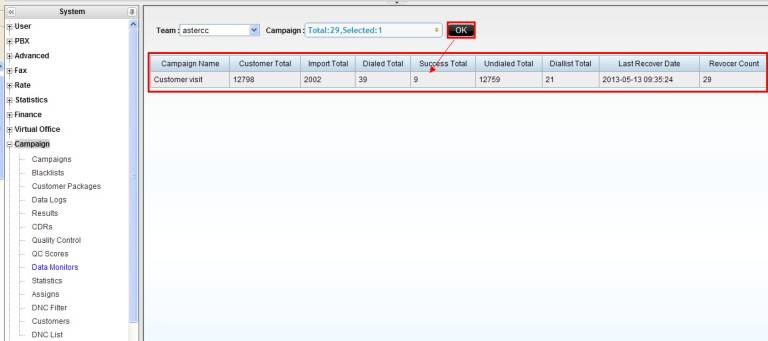 View Detail Of Campaign