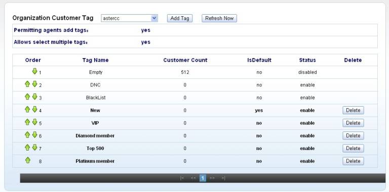 进入机构客户标签管理所看到的页面