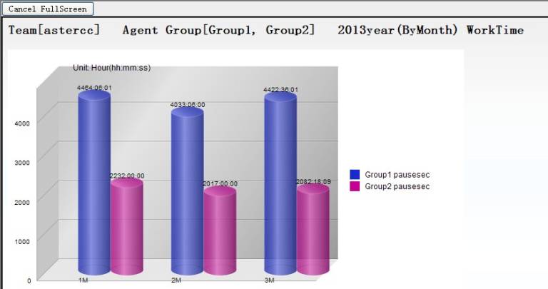 Agent Group Graph