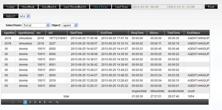 Outbound Details Page