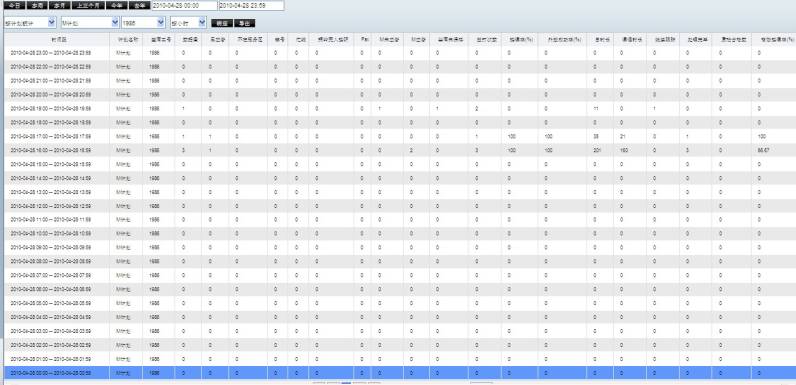 外拨统计按小时