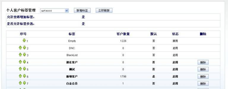 进入个人客户标签管理所看到的页面