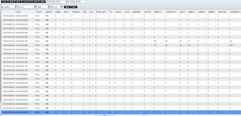 外拨统计按小时